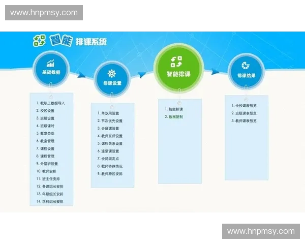 基于智能算法的高效技术排课系统设计与应用研究
