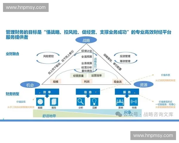 虚拟复盘室助力企业数字化转型与创新策略优化的实践与探索