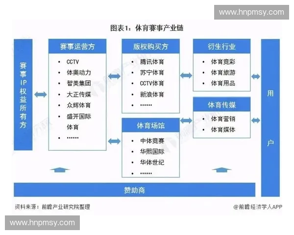 体育商业化进程中的机遇与挑战：从赛事转播到品牌联动的多维度分析