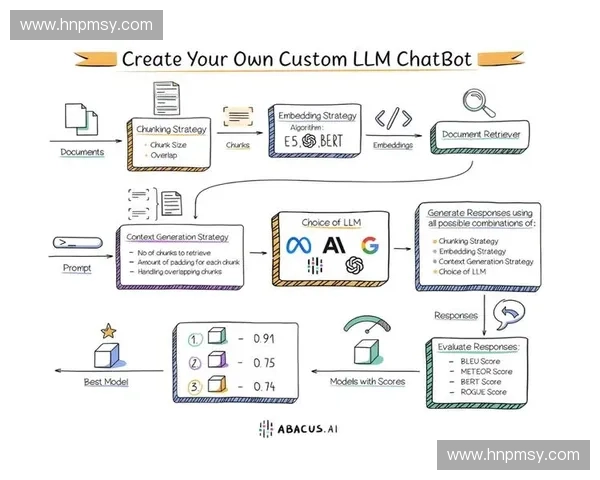 以数据建模为核心驱动的智能决策与业务价值提升新范式研究与实践 以数据建模为核心驱动的智能决策与业务价值提升新范式研究与实践