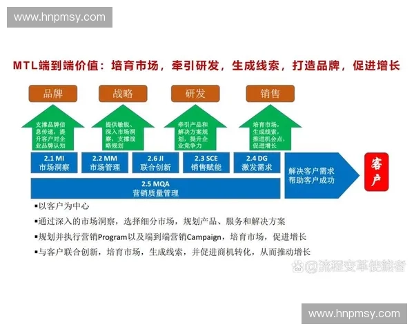 以粉丝运营为核心驱动品牌增长与用户价值长期共建新路径方法论