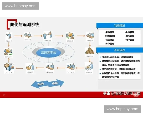 体育仓配智慧升级推动区域物流高效协同发展方案