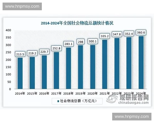 基于大数据分析方法的行业发展趋势与决策参考研究